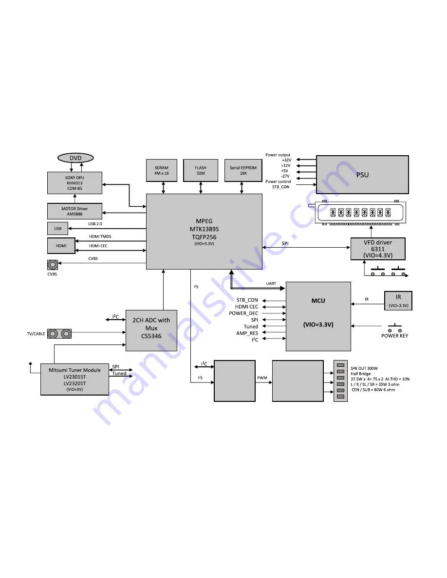 Sony HBD-TZ130 Service Manual Download Page 15