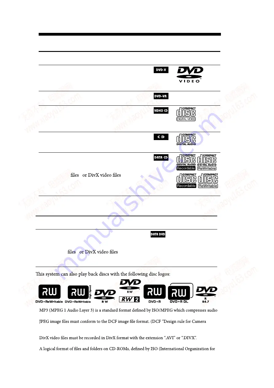 Sony HCD-DH3 Service Manual Download Page 6