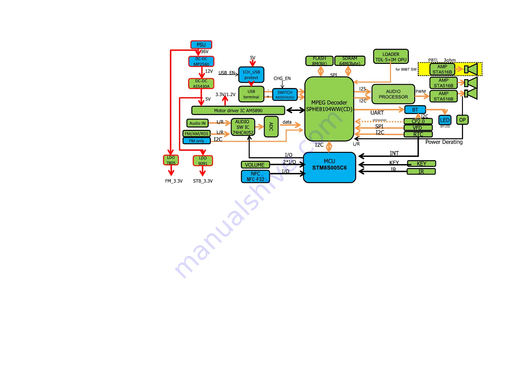 Sony HCD-ECL77BT Service Manual Download Page 18