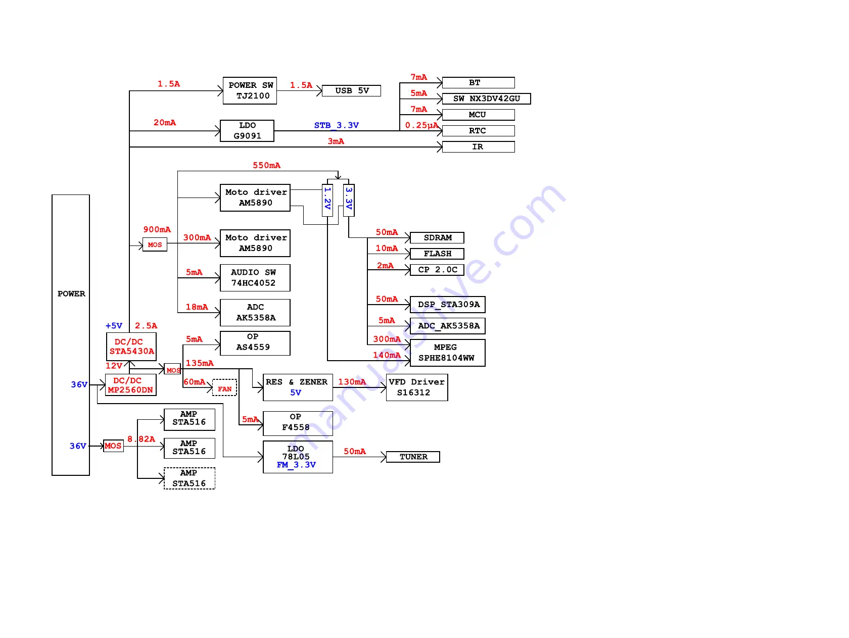 Sony HCD-ECL77BT Service Manual Download Page 19