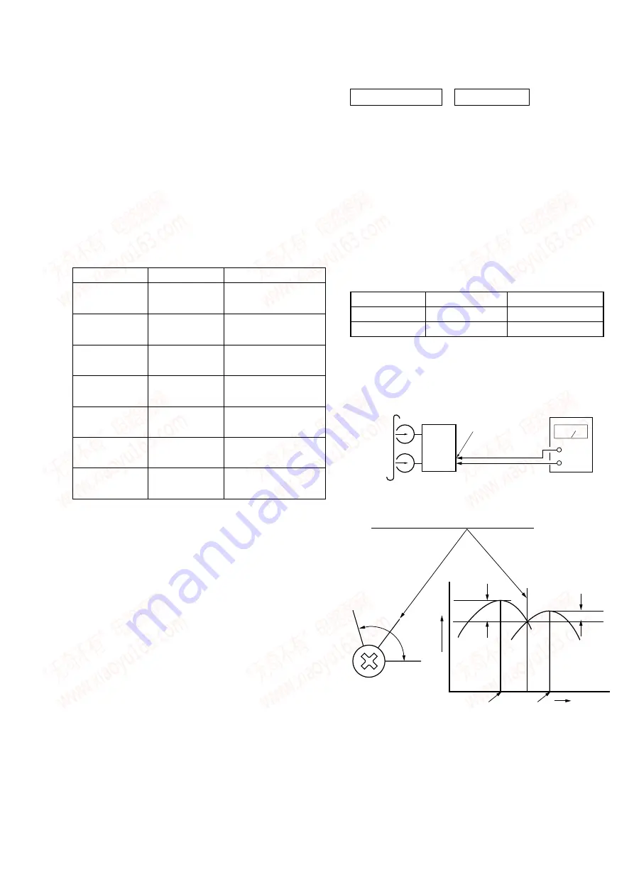 Sony HCD-GP8D Service Manual Download Page 15