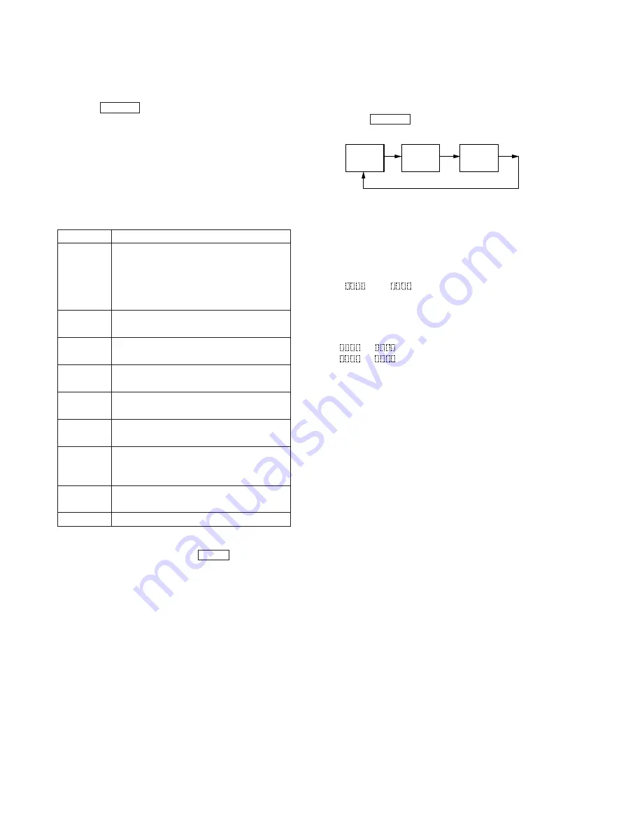 Sony HCD-MD5 Service Manual Download Page 18