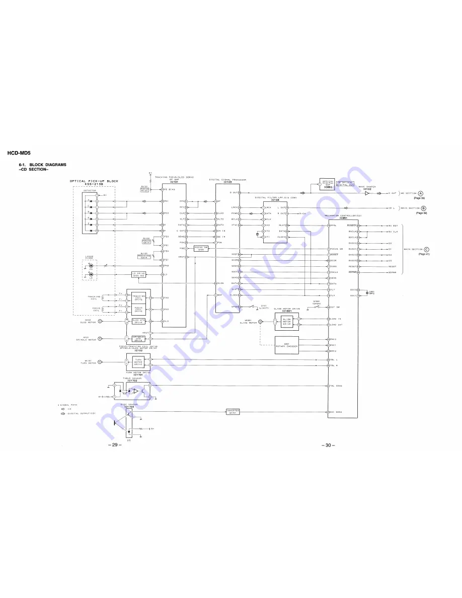 Sony HCD-MD5 Скачать руководство пользователя страница 29