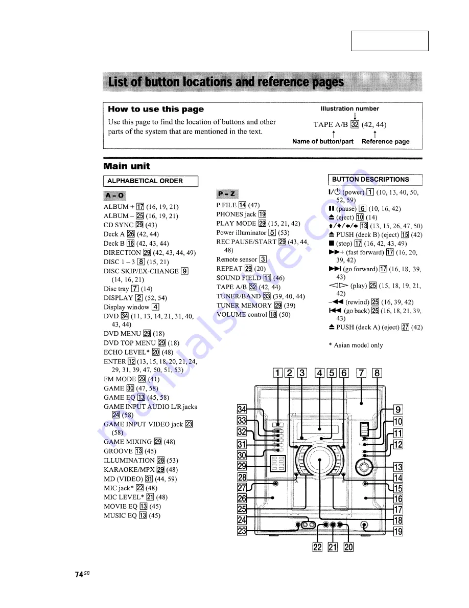 Sony HCD-RV660D Service Manual Download Page 5