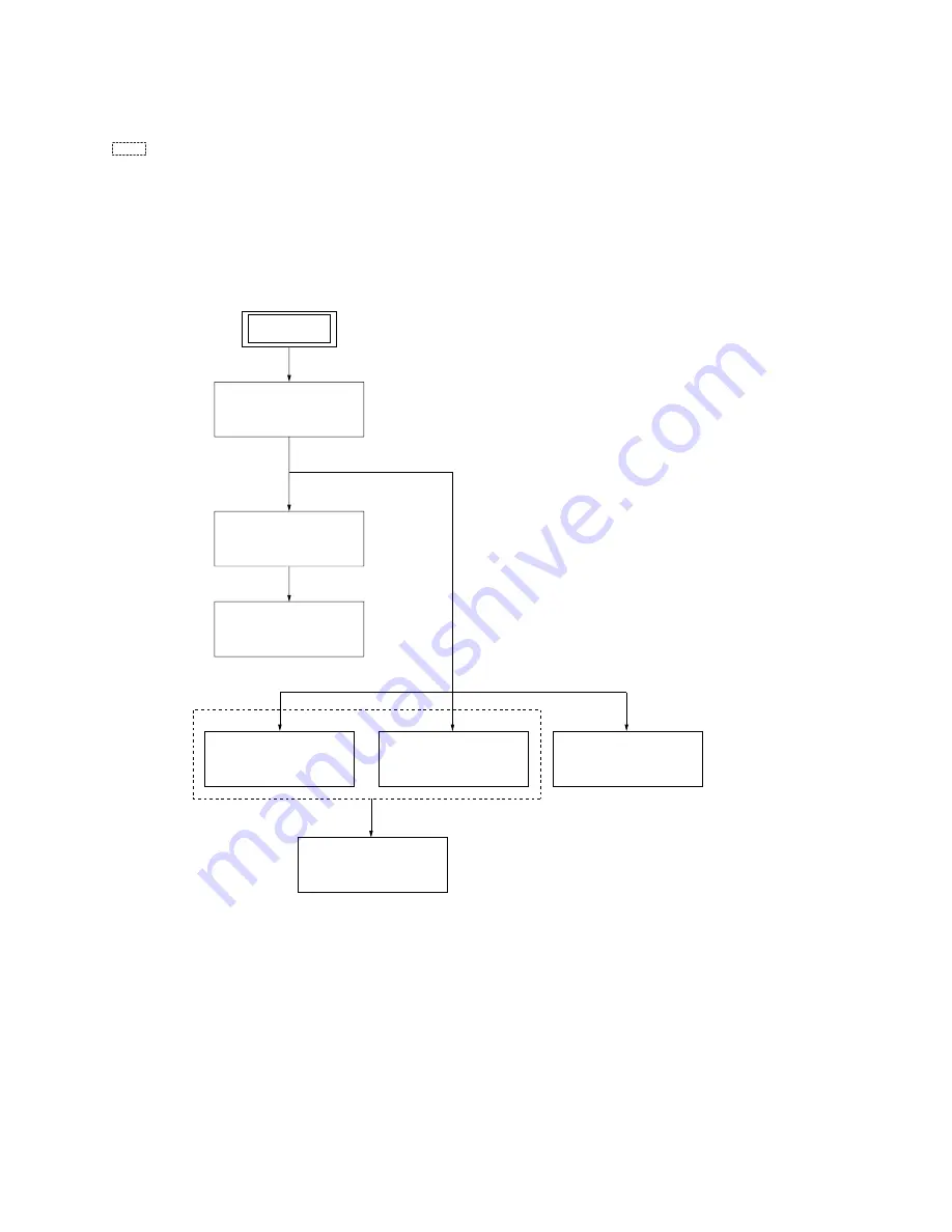 Sony HCD-SB100 Service Manual Download Page 12