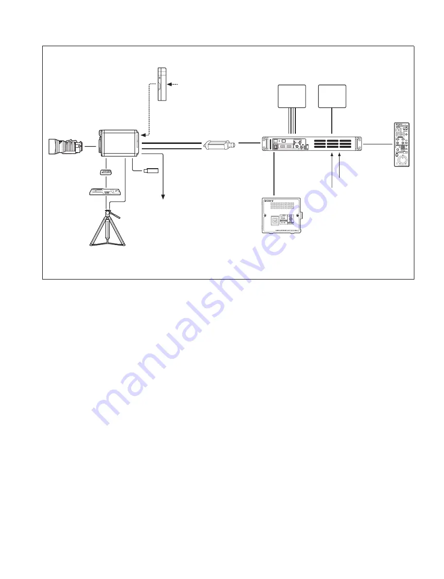 Sony HDC-P43 Operation Manual Download Page 7