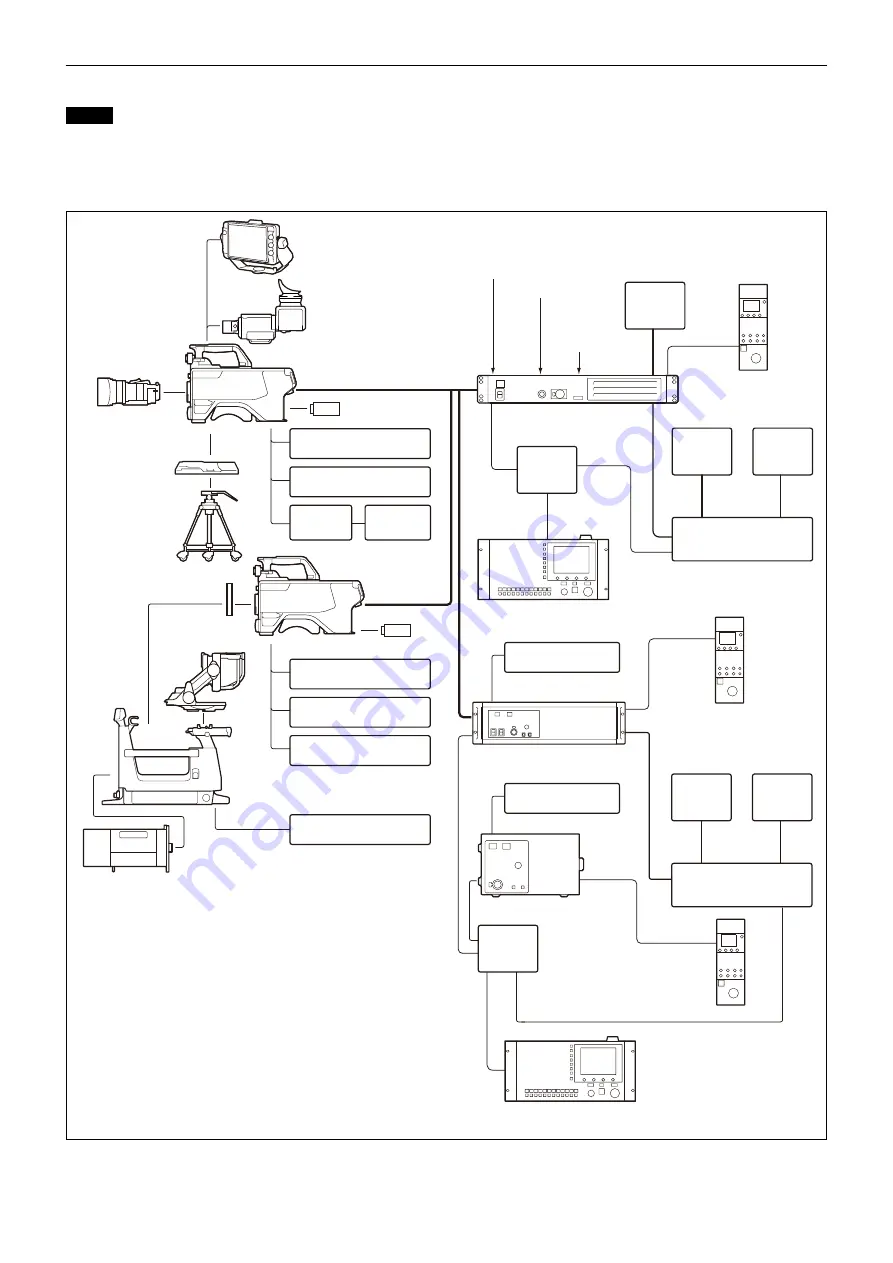 Sony HDC3500 Скачать руководство пользователя страница 4