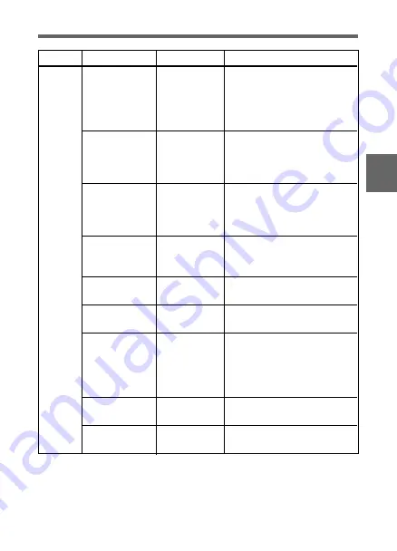 Sony HDCAM HDW-F900 Operation Manual Download Page 150