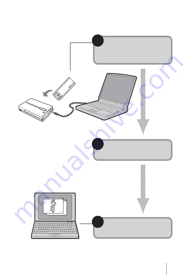 Sony HDPS-M1 Operating Instructions Manual Download Page 5