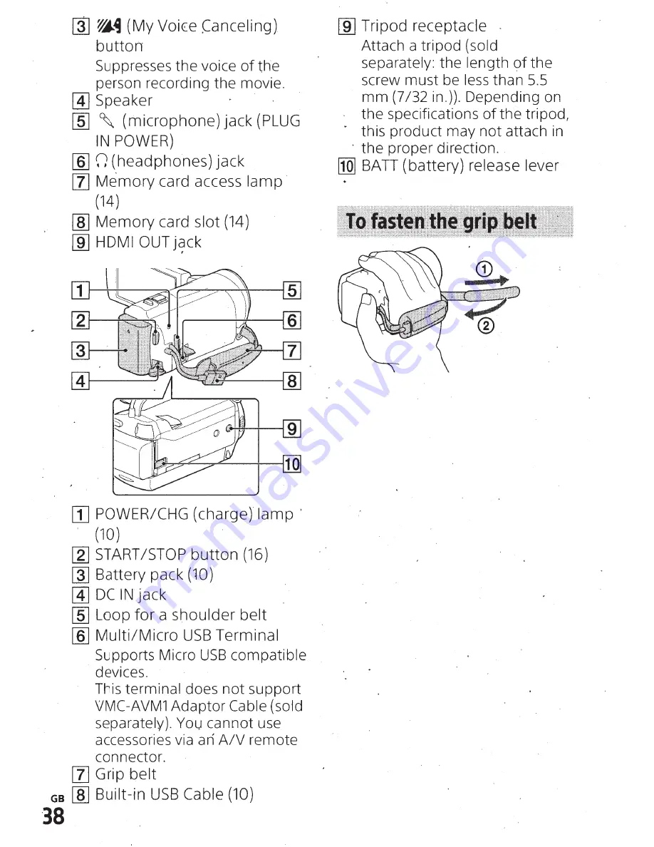 Sony HDR-CX450 Скачать руководство пользователя страница 38