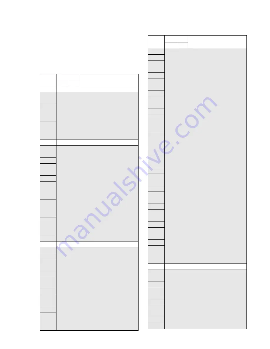 Sony HDV HVR-A1U Service Manual Download Page 176