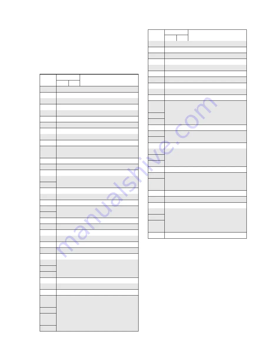 Sony HDV HVR-A1U Service Manual Download Page 178