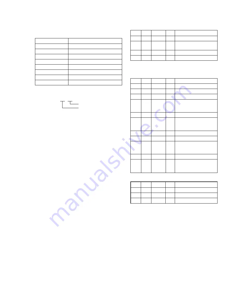 Sony HDV HVR-A1U Service Manual Download Page 188