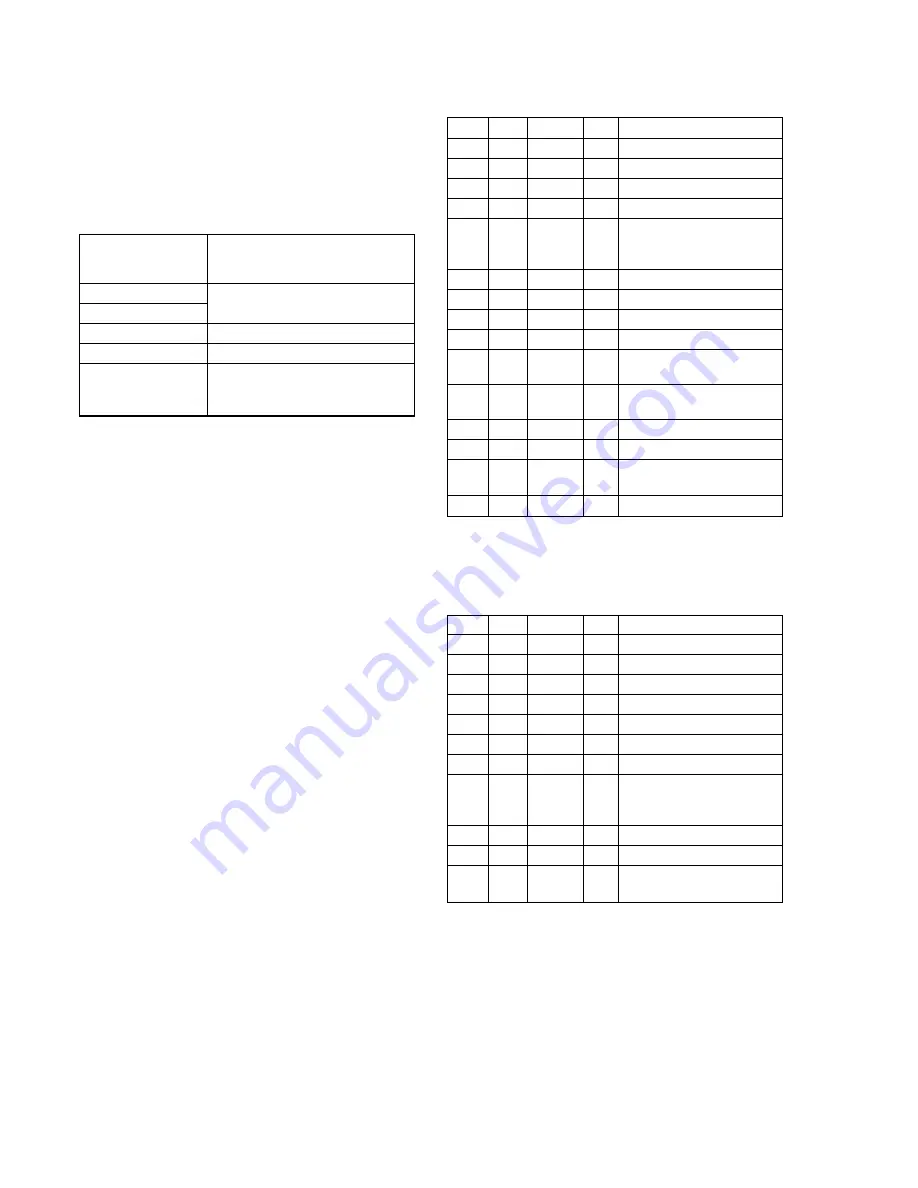 Sony HDV HVR-A1U Service Manual Download Page 193