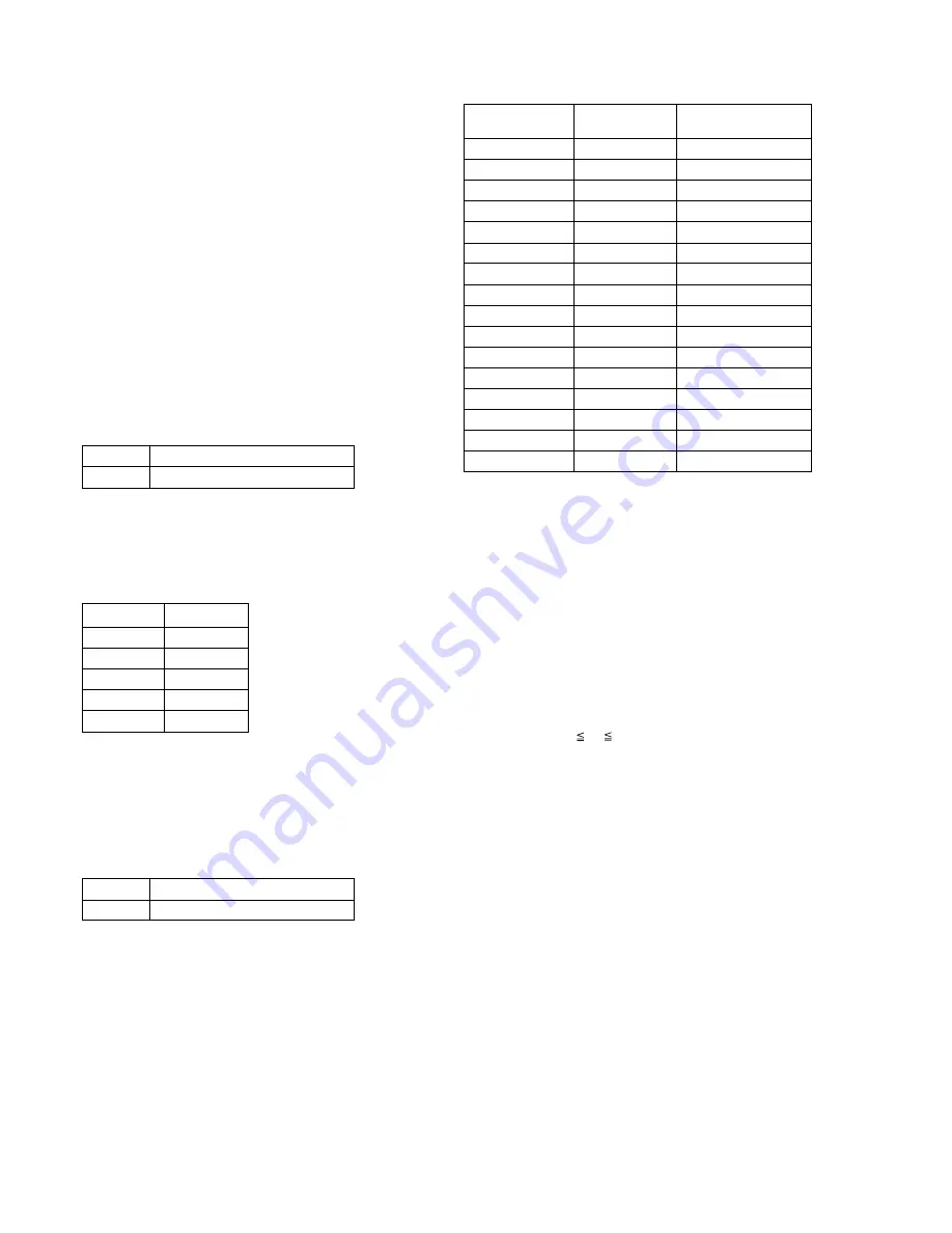 Sony HDV HVR-A1U Service Manual Download Page 279