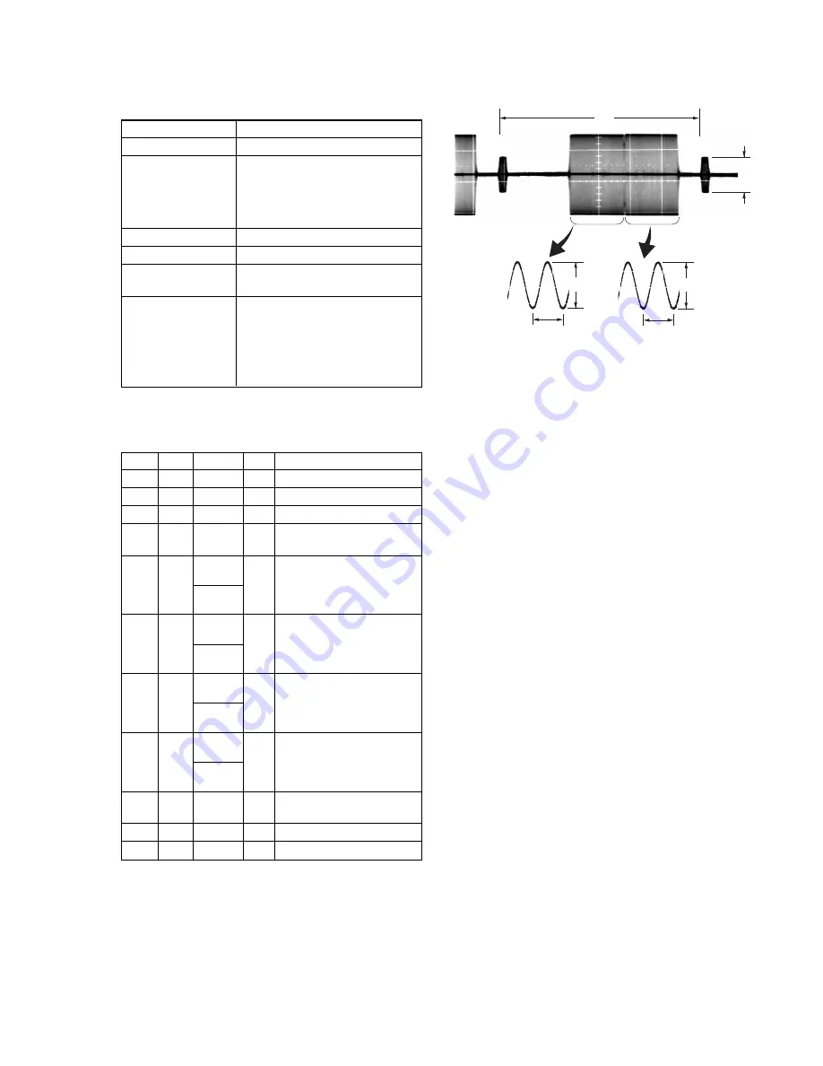 Sony HDV HVR-A1U Service Manual Download Page 284