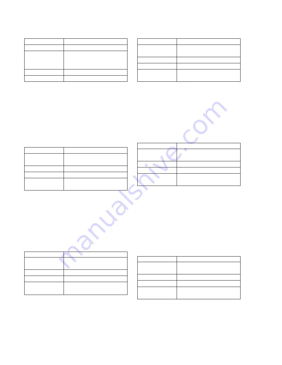 Sony HDV HVR-A1U Service Manual Download Page 289