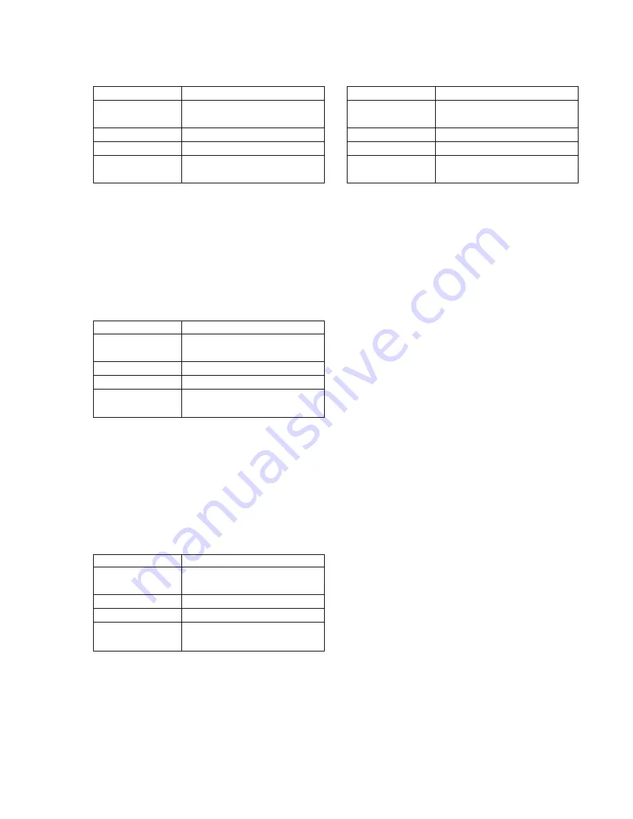 Sony HDV HVR-A1U Service Manual Download Page 290