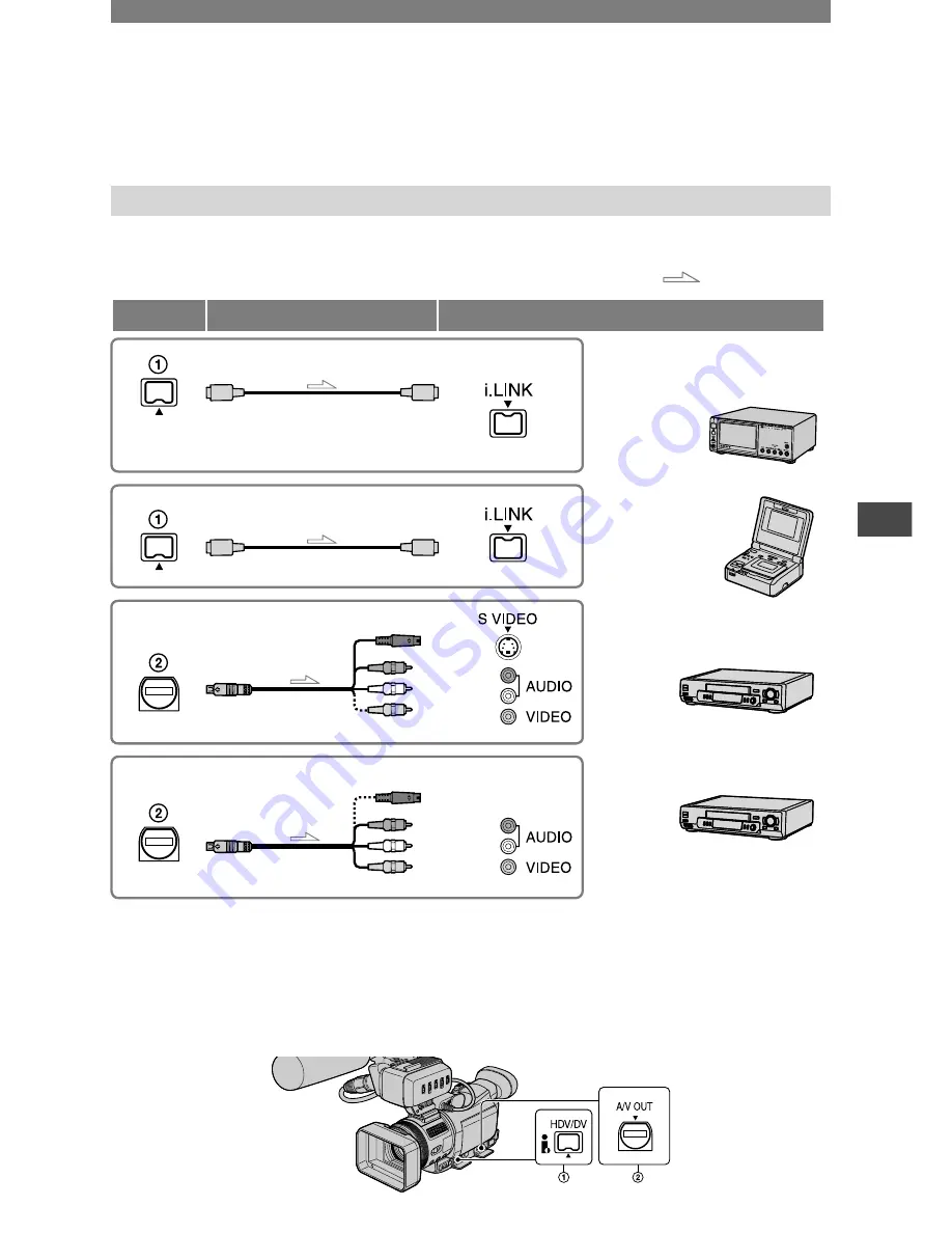 Sony HDV HVR-A1U Service Manual Download Page 375