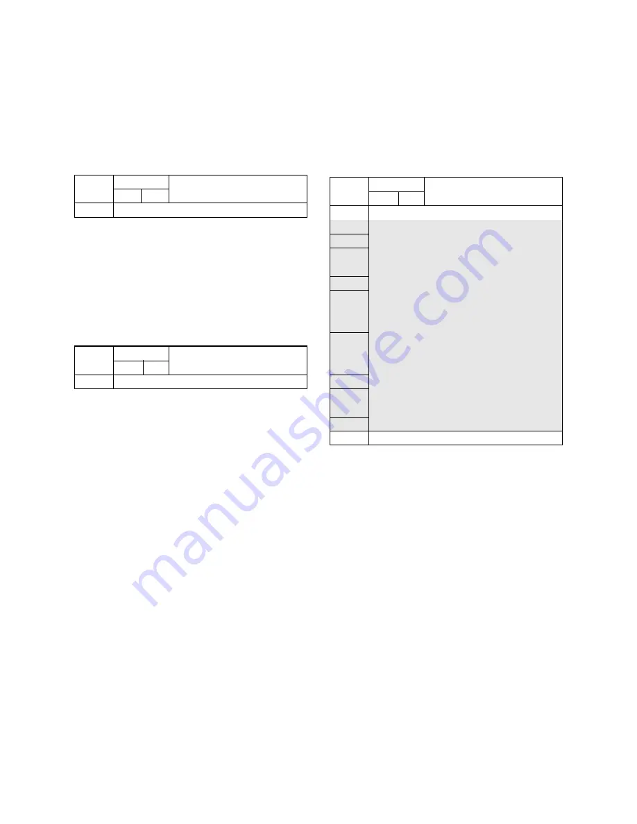 Sony HDV HVR-Z7E Service Manual Download Page 199