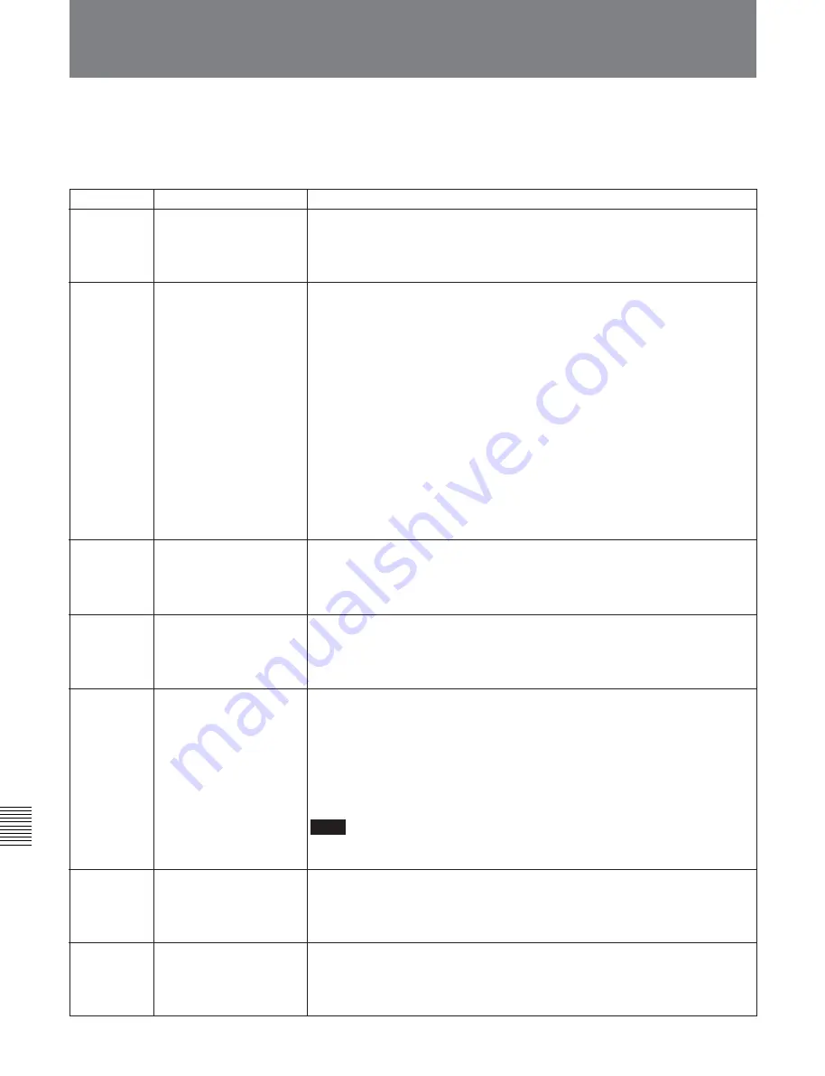 Sony HDW-S2000 Operation Manual Download Page 118