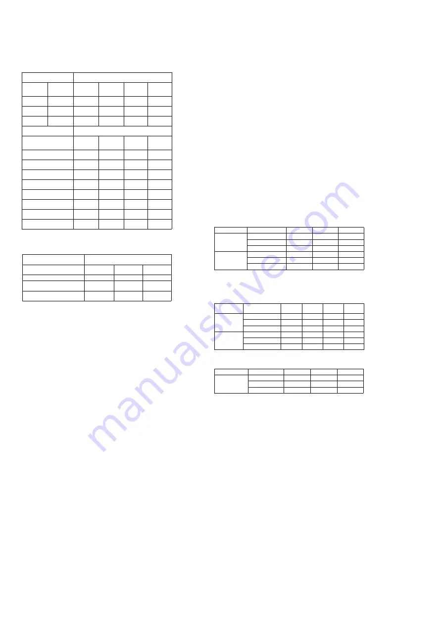 Sony Hi-MD Walkman MZ-RH10 Service Manual Download Page 2