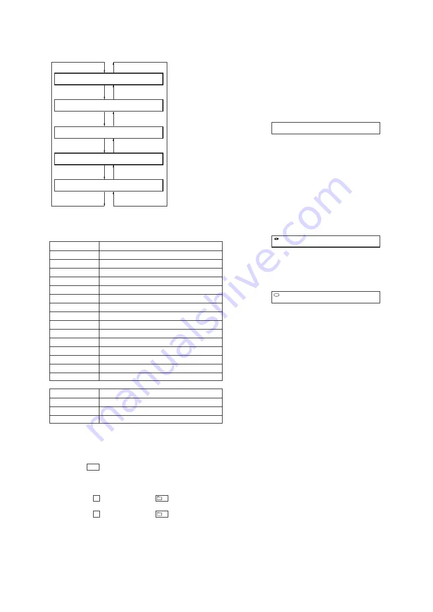 Sony Hi-MD Walkman MZ-RH10 Service Manual Download Page 15