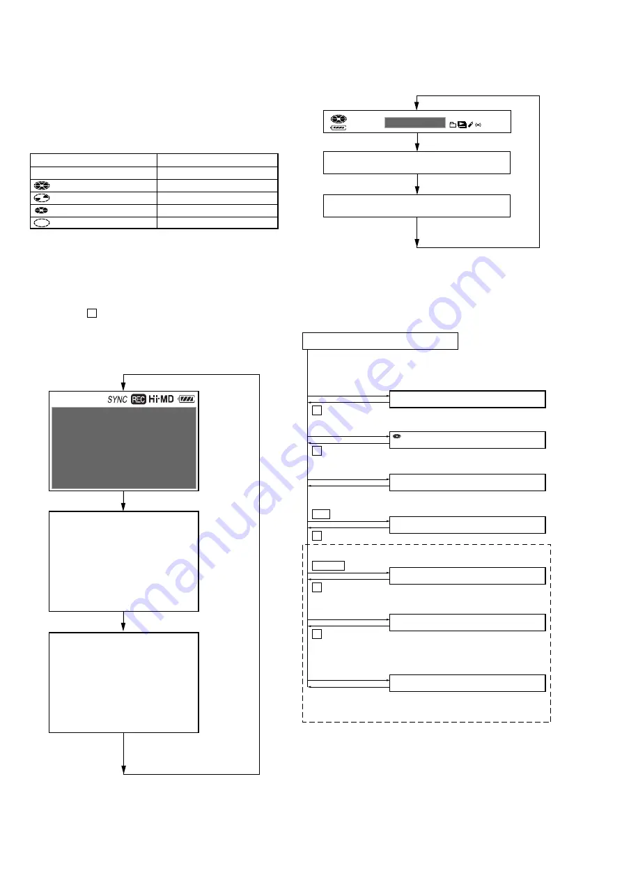 Sony Hi-MD Walkman MZ-RH910 Service Manual Download Page 12