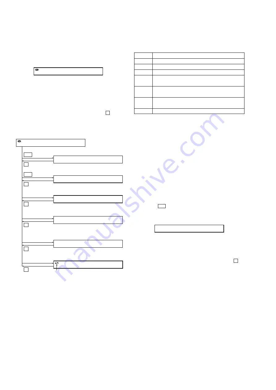 Sony Hi-MD Walkman MZ-RH910 Service Manual Download Page 14