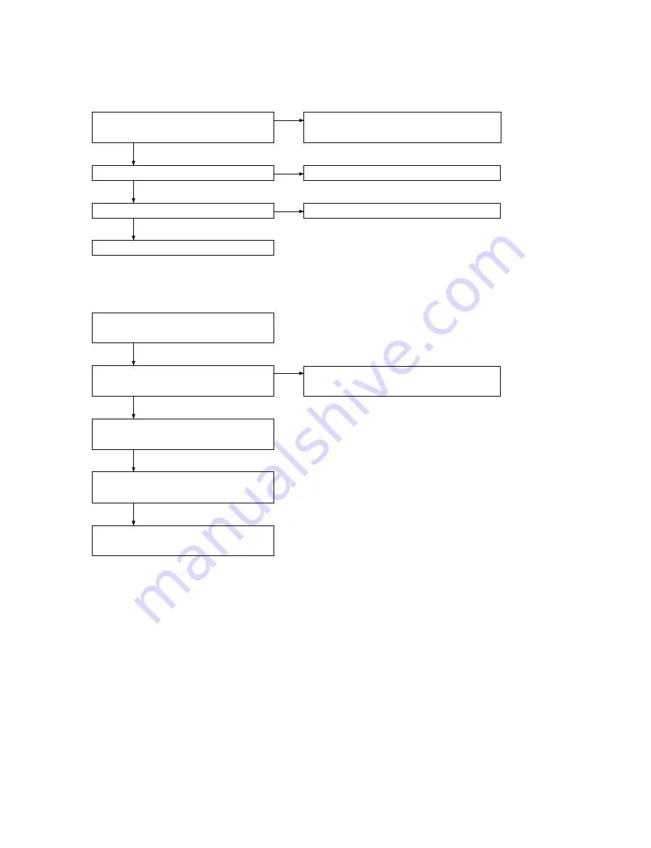 Sony HKDV-900 Maintenance Manual Download Page 21