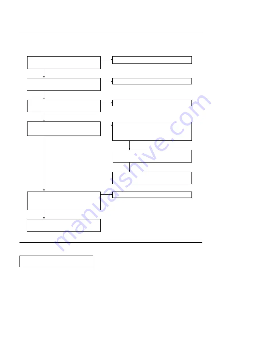 Sony HKDV-900 Maintenance Manual Download Page 22