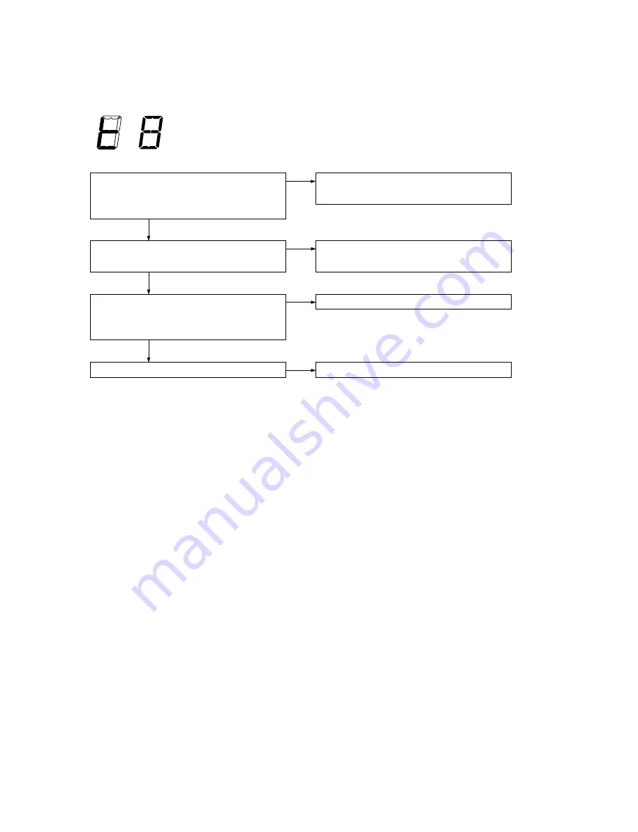 Sony HKDV-900 Maintenance Manual Download Page 29