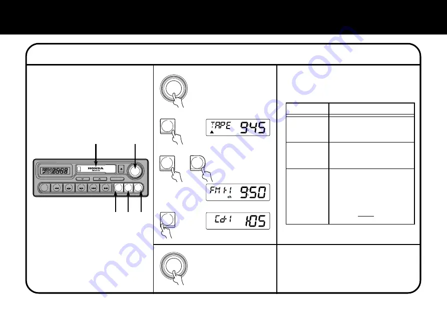 Sony Honda XR-H594WG Operating Instructions Manual Download Page 7