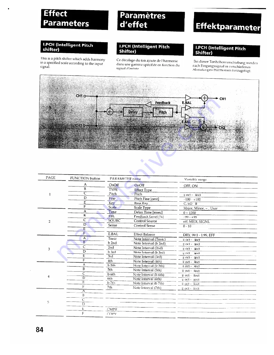 Sony HR-GP5 Скачать руководство пользователя страница 82