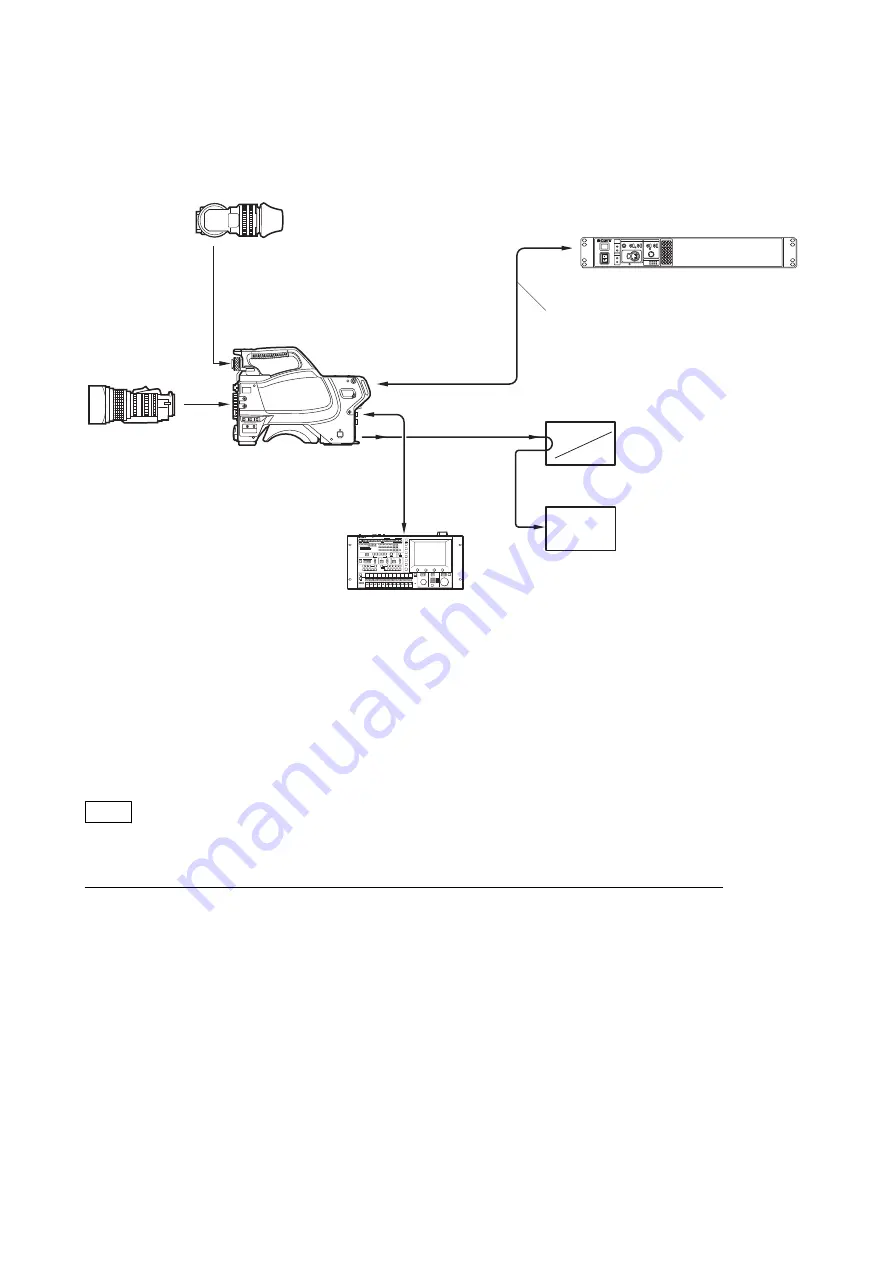 Sony HSC100RF Service Manual Download Page 91