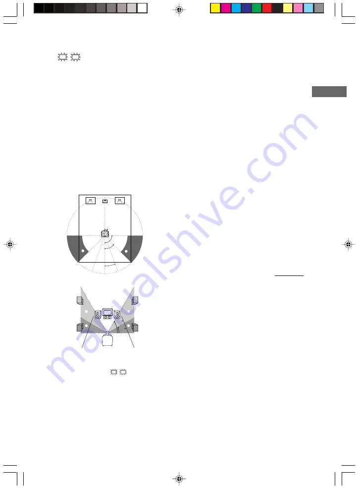 Sony HT-7700DP - Home Theater In A Box Operating Instructions Manual Download Page 21