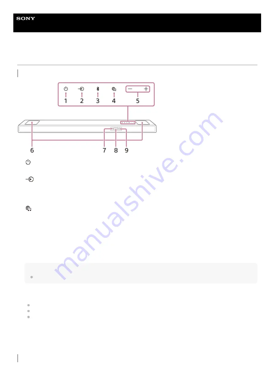 Sony HT-A5000 Help Manual Download Page 11