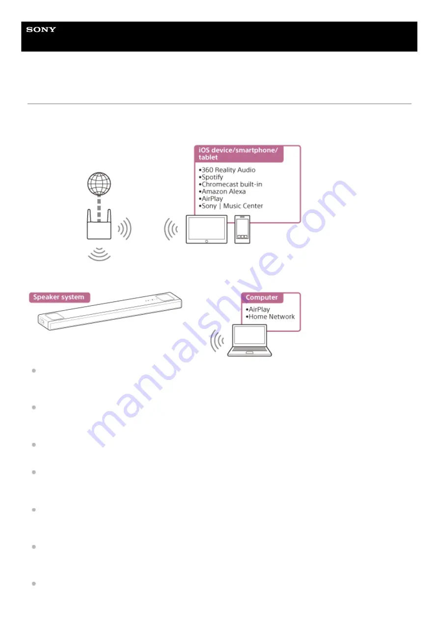 Sony HT-A5000 Help Manual Download Page 55