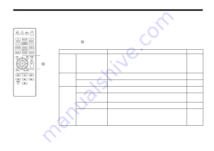 Sony HT-CT370 Operating Instructions Manual Download Page 40