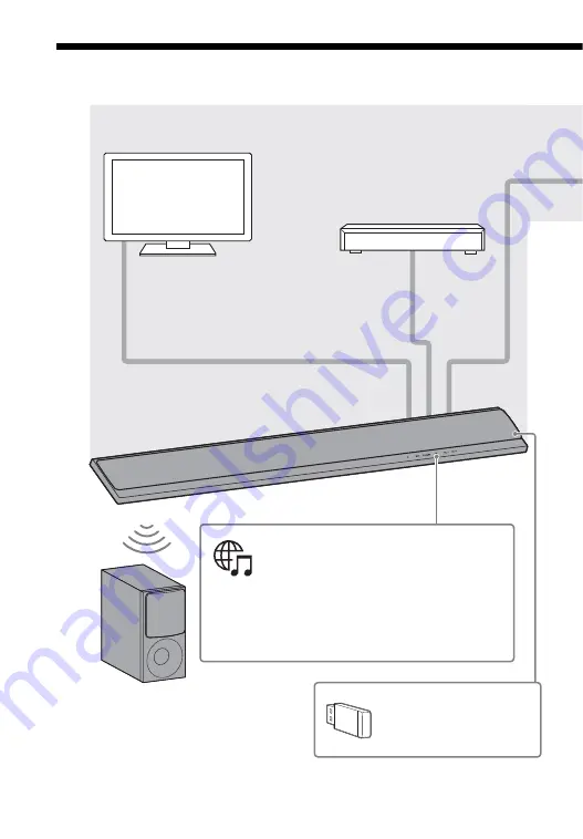 Sony HT-CT800 Operating Instructions Manual Download Page 6