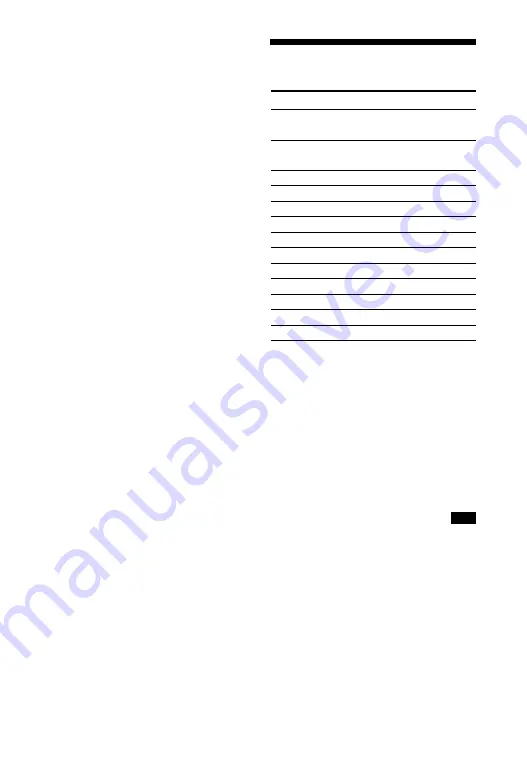 Sony HT-CT800 Operating Instructions Manual Download Page 199