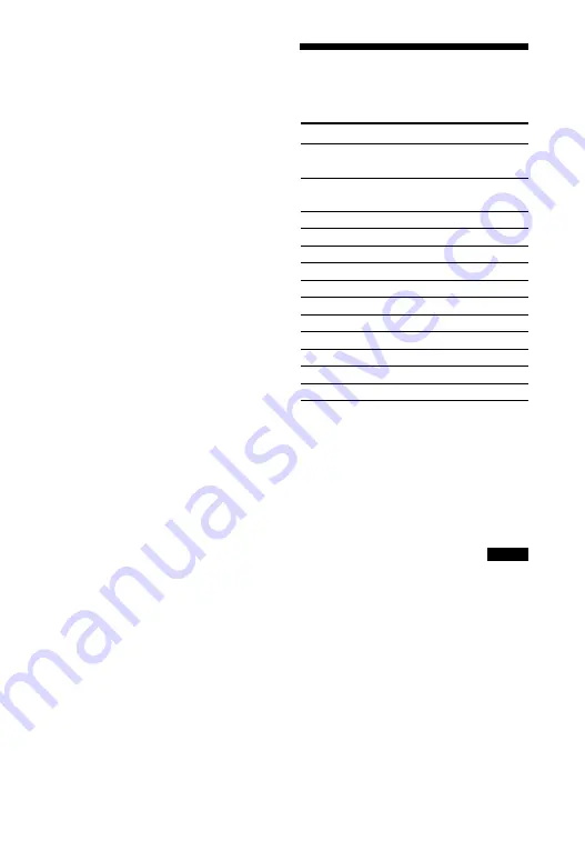 Sony HT-CT800 Operating Instructions Manual Download Page 285