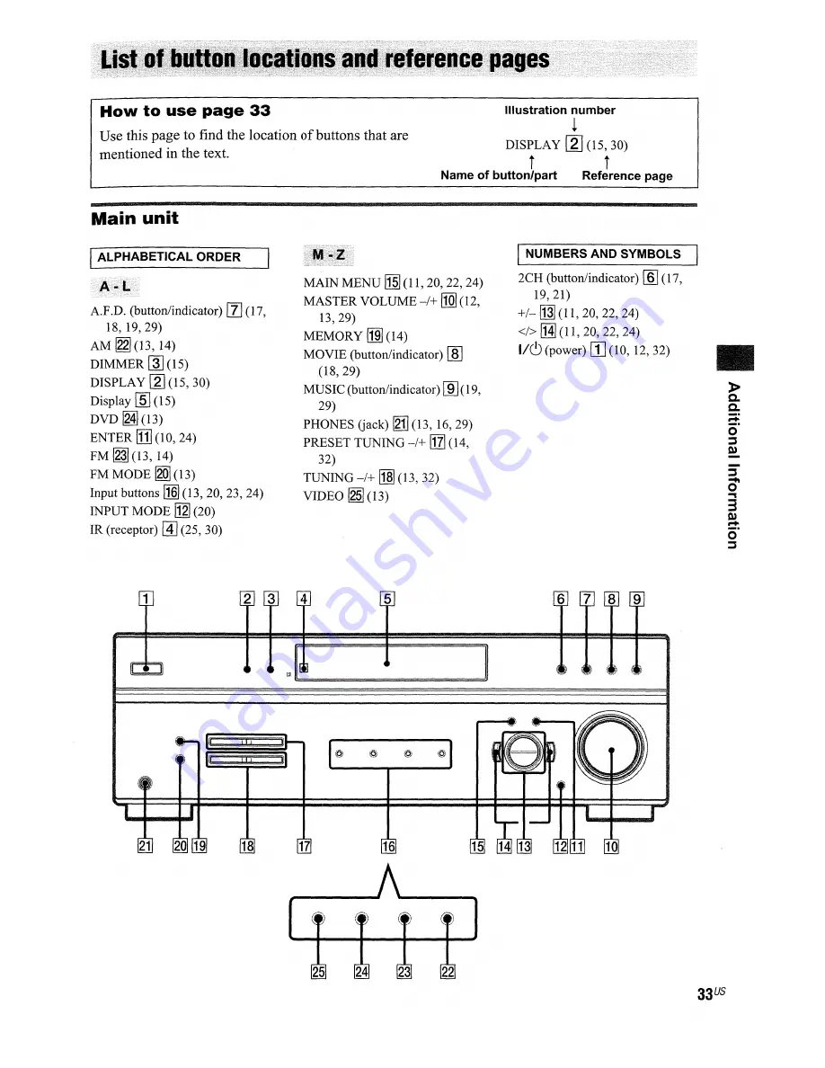 Sony HT-DDW665 Скачать руководство пользователя страница 33