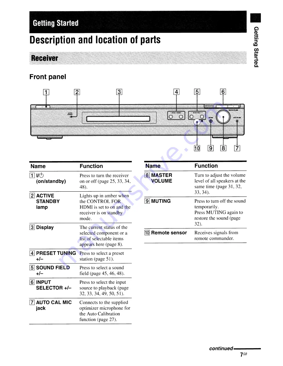 Sony HT-SF2300 Operating Instructions Manual Download Page 7