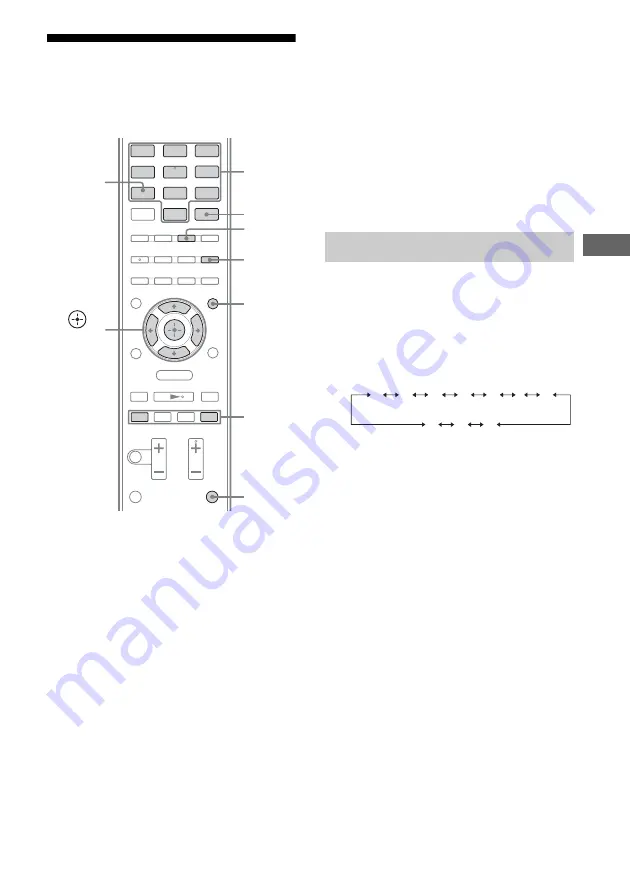 Sony HT-SS380 Operating Instructions Manual Download Page 31