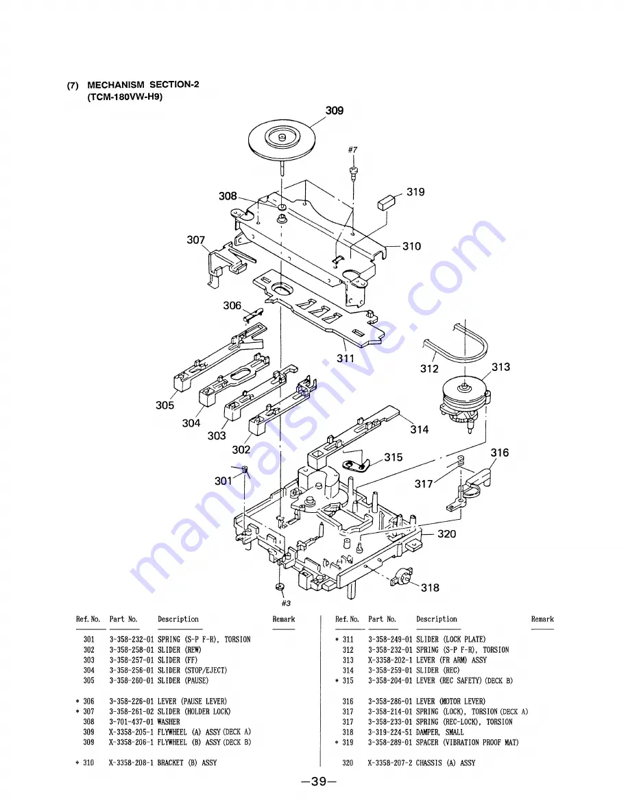 Sony HTC-D159 Service Manual Download Page 21