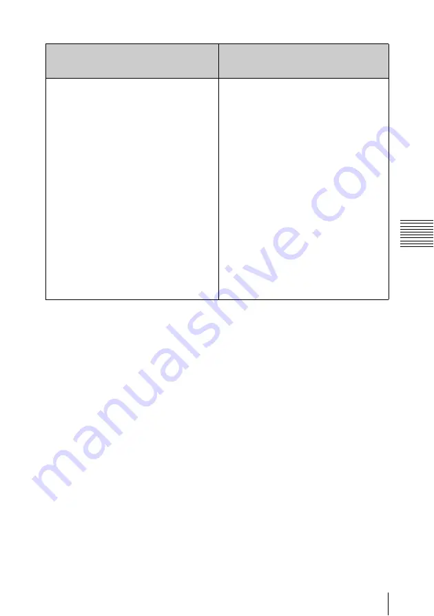 Sony HVBK-1520 Installation Instructions Manual Download Page 77