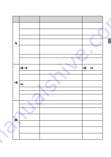 Sony HVL-F45RM Operating Instructions Manual Download Page 77