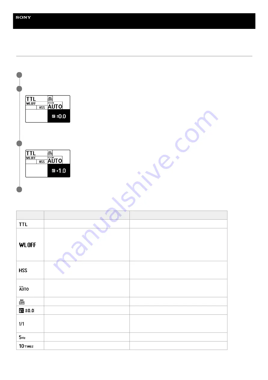 Sony HVL-F46RM Help Manual Download Page 11