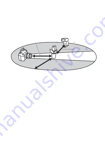 Sony HVL-F60M Operating Instructions Manual Download Page 64